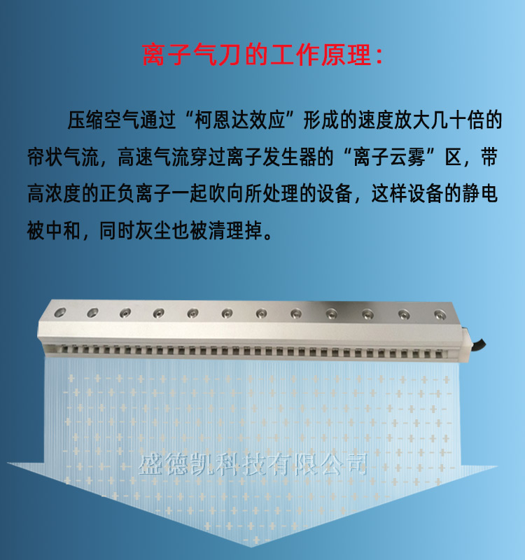 離子氣刀案例